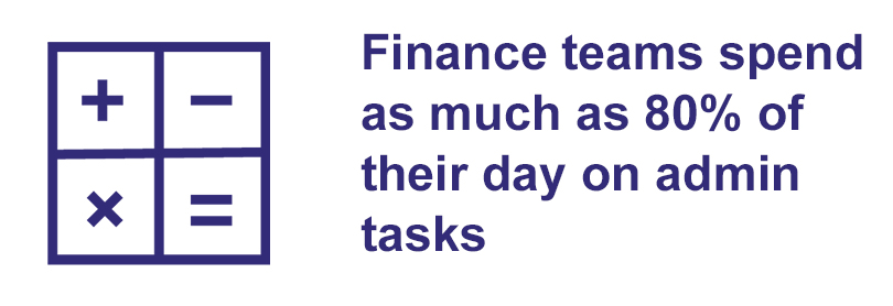 Finance teams and digital technologies Finance teams and digital technologies