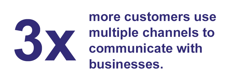 What are multichannel communications?